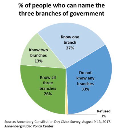 three branches of government.jpg